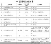 “三孩”政策后，北京试管婴儿费用可报销？16项辅助生殖项目进医保…