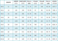 回款2400亿、1100亿负债压顶，旭辉如何闯关“黑铁时代”？