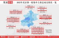 币临城下！4万亿&双降，北京环京迎楼市窗口期