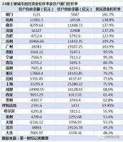 币临城下！4万亿&双降，北京环京迎楼市窗口期