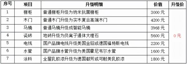 易尚国际装饰315促销活动方案