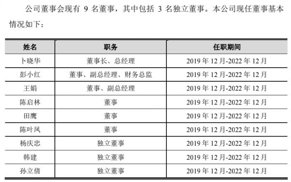 联翔股份董事会主要成员