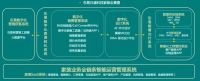 东易日盛陈辉:以科技破局市场乱象 以行动促进消费公平