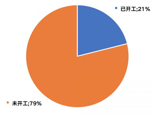 数据来源：CRIC整理