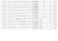 山东省淄博市市场监管局公示2021年流通领域建筑装饰材料抽检信息