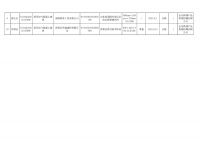 山东省淄博市市场监管局公示2021年新型墙体材料产品监督抽查抽检信息