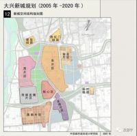 大兴新城核心区规划公示！大兴未来的核心在这里