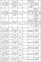 2021年防水卷材国抽结果出炉：45批次不合格，9家企业连续两次不合格
