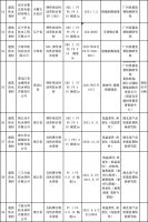 2021年防水卷材国抽结果出炉：45批次不合格，9家企业连续两次不合格