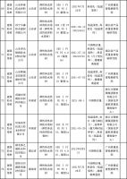 2021年防水卷材国抽结果出炉：45批次不合格，9家企业连续两次不合格