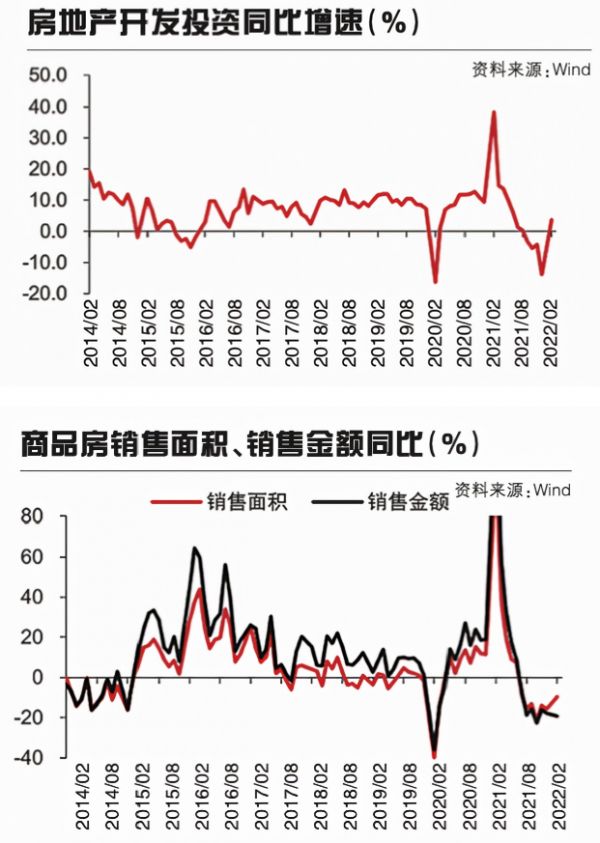 对比