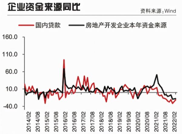 企业