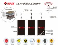 中暖石墨烯电暖 暖先森采暖科技温暖千家万户