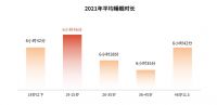 大自然床垫发布《2022睡眠全景白皮书》助力国人健康睡眠