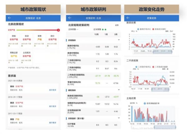 22城迎来集中拍地期，四大特点看市场趋势！