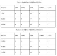 2021年南昌市重点工业产品（保温材料）质量监督抽查检验分析报告