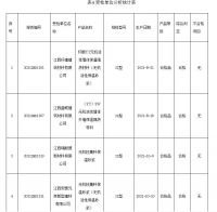 2021年南昌市重点工业产品（保温材料）质量监督抽查检验分析报告