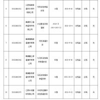 2021年南昌市重点工业产品（保温材料）质量监督抽查检验分析报告