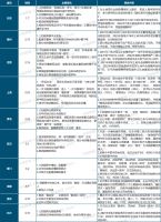 22城迎来集中拍地期，四大特点看市场趋势！