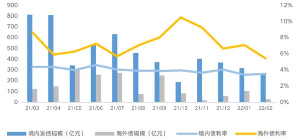 数据来源：CAIC数据库