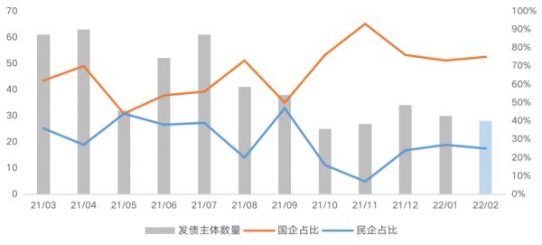 数据来源：CAIC数据库