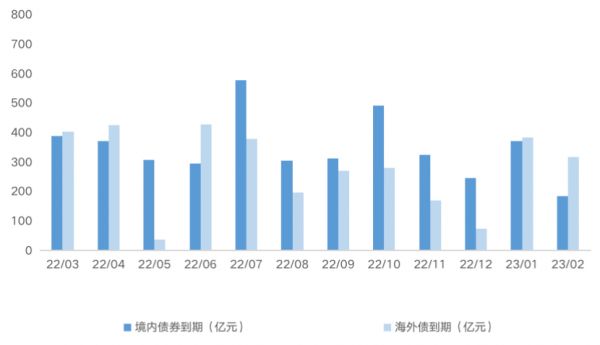 数据来源：CAIC数据库