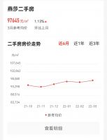 热门商圈燕莎最新行情周报，均价97645元/㎡