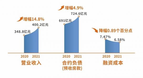 金辉控股公告2021业绩：营收稳步增长 财务稳健获好评