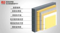 墙固 | 100㎡内墙装修需要多少用量?