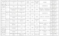 陕西省市场监督管理局关于2021年陶瓷砖等6种产品质量监督抽查结果的通