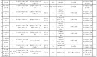 陕西省市场监督管理局关于2021年陶瓷砖等6种产品质量监督抽查结果的通