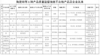 陕西省市场监督管理局关于2021年陶瓷砖等6种产品质量监督抽查结果的通