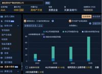 突发!融创40亿债券寻求展期,孙宏斌个人担保!