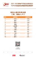 星月安防入选“2022开发企业综合实力TOP500首选供应商·钢制入户门类”