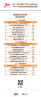 凯顺腾入选“2022房地产开发企业综合实力TOP500首选供应商·户外照明设计类”