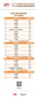 卓宝入选“2022房地产开发企业综合实力TOP500首选供应商·防水材料类”