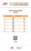 华隆入选“2022 开发企业综合实力TOP500首选供应商·石材类”