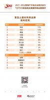科顺入选“2022 开发企业综合实力TOP500首选供应商·瓷砖胶类”