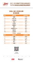 钟南入选“2022开发企业综合实力TOP500首选供应商·防火窗类”