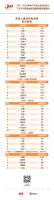 杭州之江入选“2022房地产开发企业综合实力TOP500首选供应商·密封胶类”