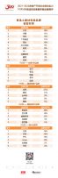 广东伟业集团入选“2022房地产开发企业综合实力TOP500首选供应商·铝型材类”