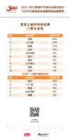 兴三星云科技入选“2022房地产开发企业综合实力TOP500首选供应商·高端门窗配套五金类”