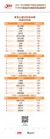 固克节能入选“2022房地产开发企业综合实力TOP500首选供应商·涂料装饰保温一体板（材料）类”