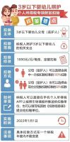 今天起可以填报啦！关于“照护婴幼儿抵扣个税”的21个问答