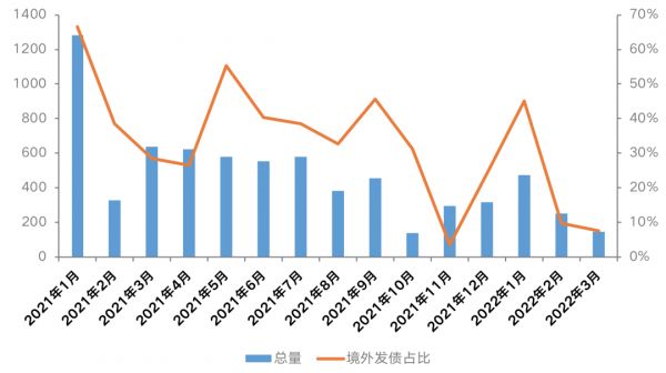 数据来源：CRIC、企业公告