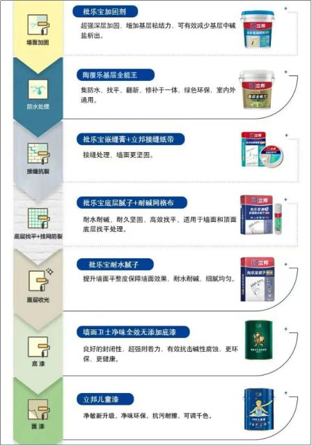 11.【0401 新闻稿】搞定回南天 立邦发布墙面“妆容七步曲”防潮攻略361.png