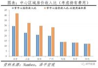 任泽平：对当前房地产形势的看法和建议