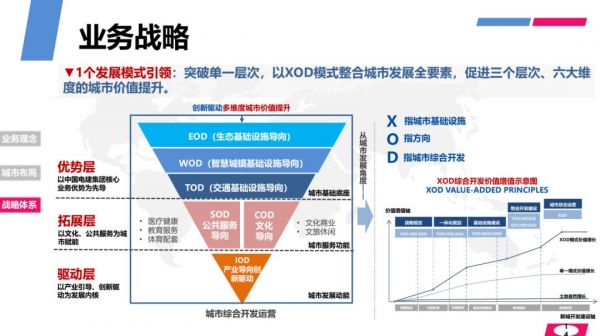 抢滩新型城镇化，这家央企做对了三件事