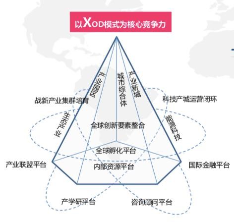 电建地产的产城蓝海