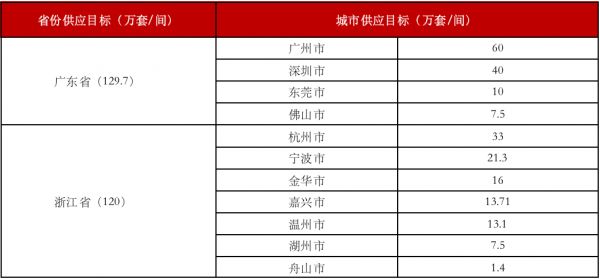 数据来源：公开资料整理